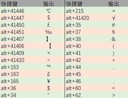 特殊代码大全