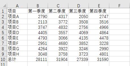 数据源表