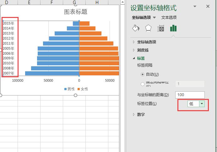 设置垂直坐标轴位置