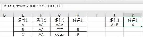 条件内容