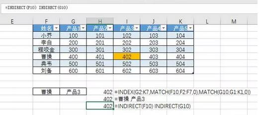 indirect函数