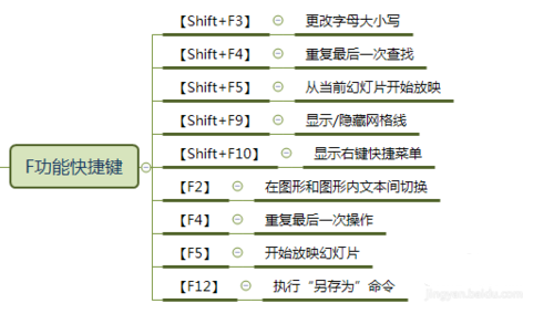 F功能快捷键